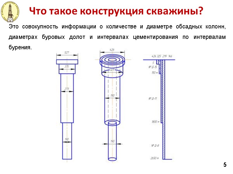 Что такое конструкция скважины? Это совокупность информации о количестве и диаметре обсадных колонн, диаметрах